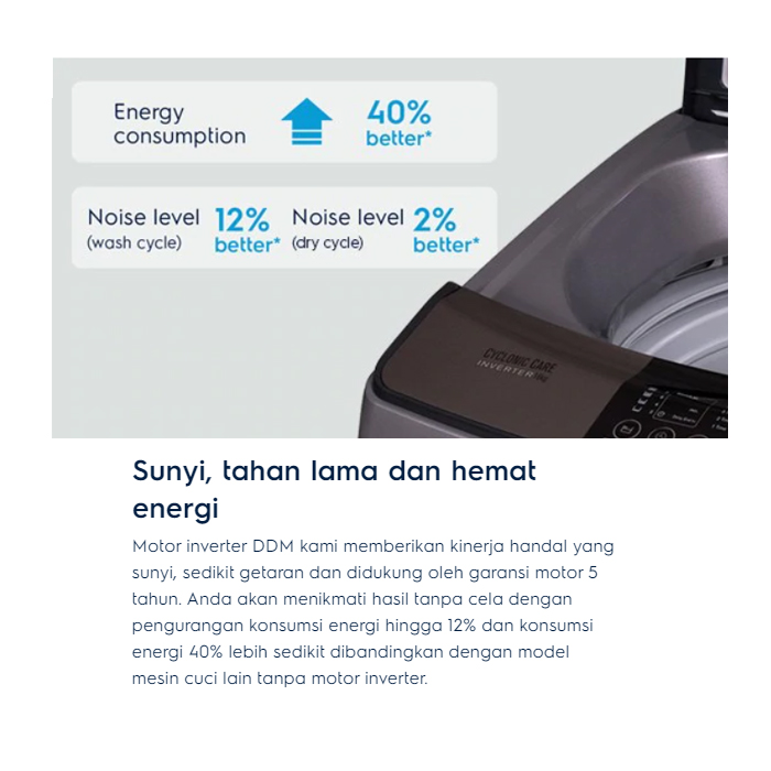 Electrolux Mesin Cuci Top Loading 10.5 KG - EWT0H88H1WB